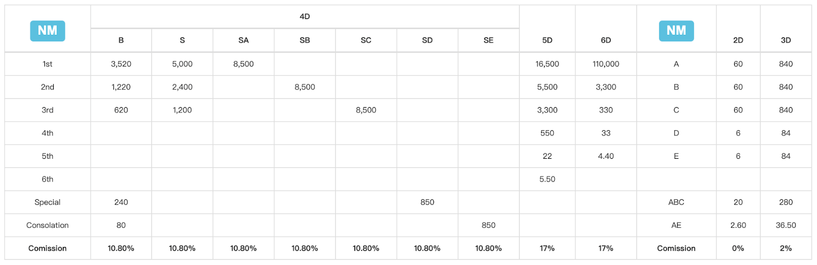 U9 Download Lottery Payout Example Table